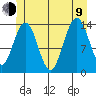 Ideal Cove tide chart for Sunday, July 9, 2023