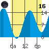 Ideal Cove tide chart for Wednesday, August 16, 2023