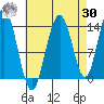 Ideal Cove tide chart for Wednesday, August 30, 2023
