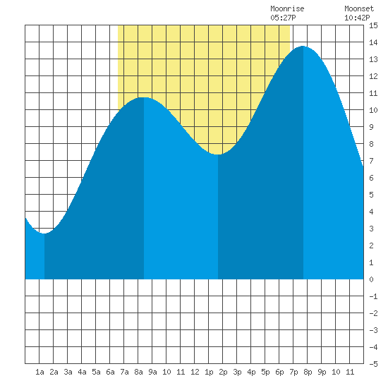 Ideal Cove tide chart for Saturday, September 23, 2023