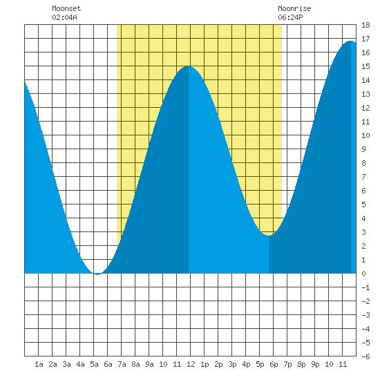 Ideal Cove tide chart for Tuesday, September 26, 2023