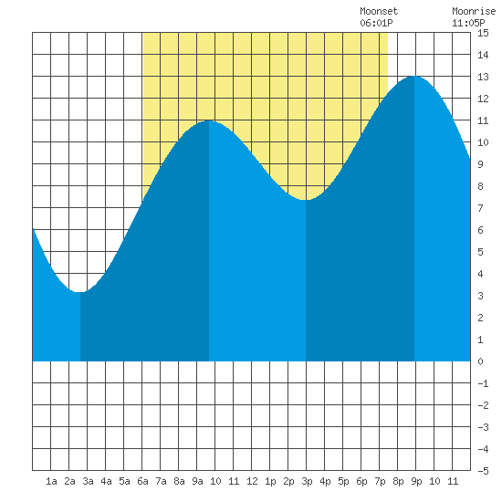 Ideal Cove tide chart for Friday, September 8, 2023