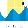 Ideal Cove tide chart for Saturday, September 9, 2023