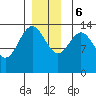 Ideal Cove tide chart for Wednesday, December 6, 2023
