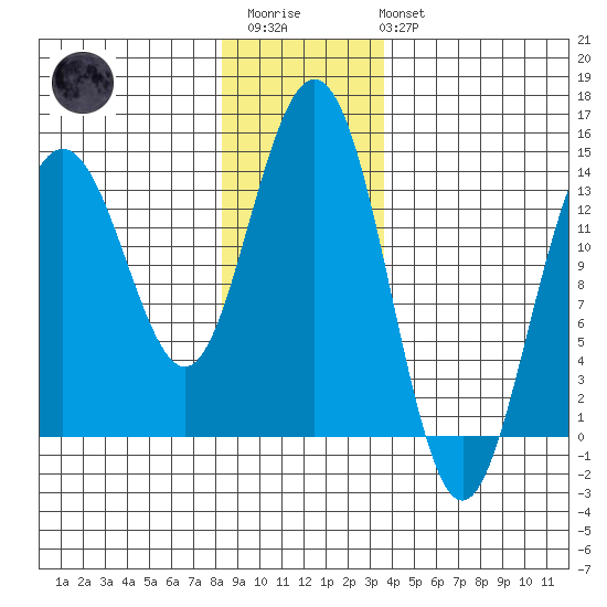 Ideal Cove tide chart for Thursday, January 11, 2024