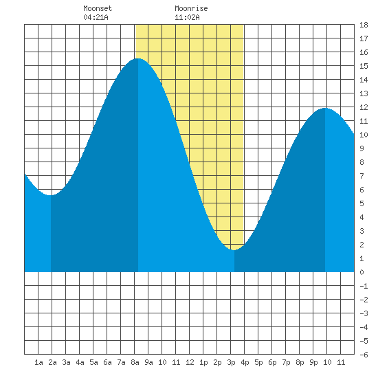 Ideal Cove tide chart for Saturday, January 20, 2024
