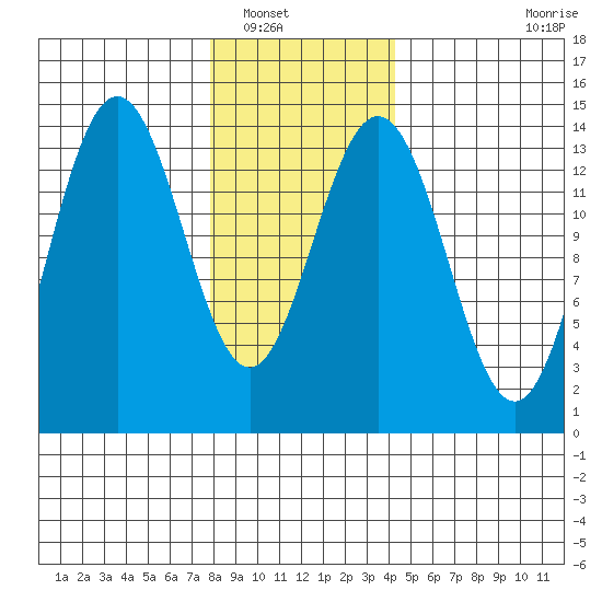 Ideal Cove tide chart for Tuesday, January 30, 2024
