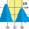 Ideal Cove tide chart for Friday, March 15, 2024