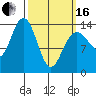 Ideal Cove tide chart for Saturday, March 16, 2024