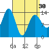 Ideal Cove tide chart for Saturday, March 30, 2024