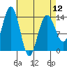 Ideal Cove tide chart for Friday, April 12, 2024