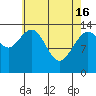 Ideal Cove tide chart for Tuesday, April 16, 2024
