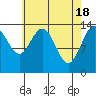 Ideal Cove tide chart for Thursday, April 18, 2024