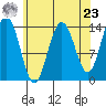 Ideal Cove tide chart for Tuesday, April 23, 2024