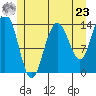 Ideal Cove tide chart for Thursday, May 23, 2024