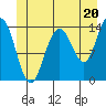 Ideal Cove tide chart for Thursday, June 20, 2024