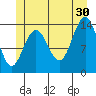 Ideal Cove tide chart for Sunday, June 30, 2024