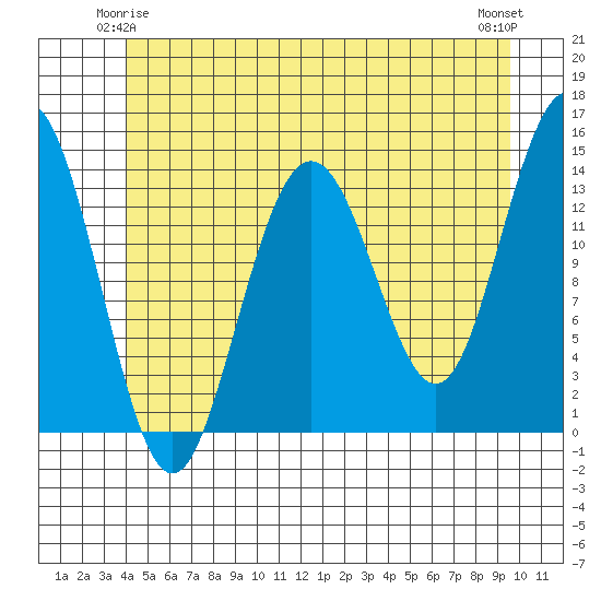 Ideal Cove tide chart for Tuesday, June 4, 2024