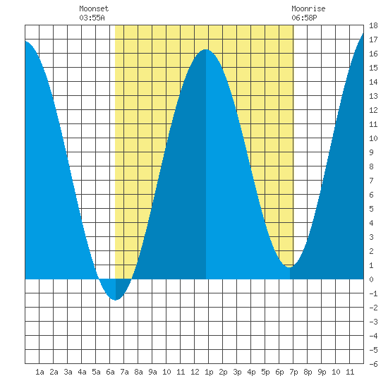 Ideal Cove tide chart for Monday, September 16, 2024