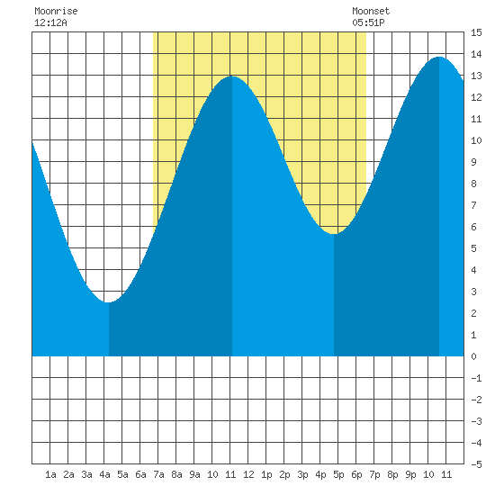 Ideal Cove tide chart for Friday, September 27, 2024