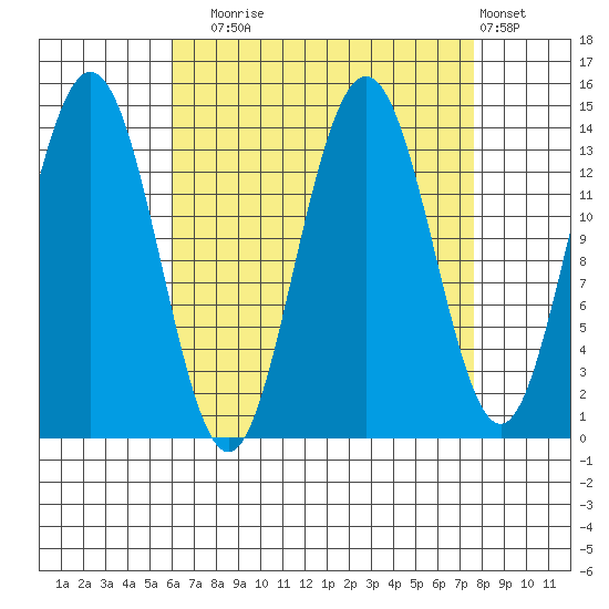 Ideal Cove tide chart for Wednesday, September 4, 2024