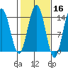 Ideal Cove tide chart for Wednesday, October 16, 2024