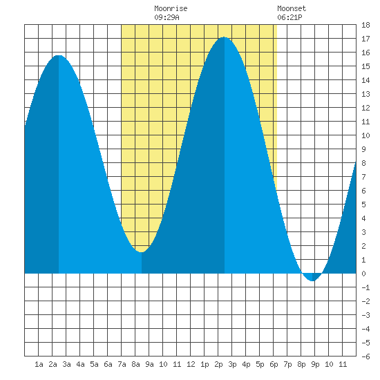 Ideal Cove tide chart for Friday, October 4, 2024