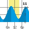Ideal Cove tide chart for Monday, November 11, 2024