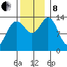 Ideal Cove tide chart for Friday, November 8, 2024