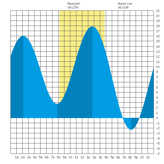 Ideal Cove tide chart for Wednesday, January 15, 2025
