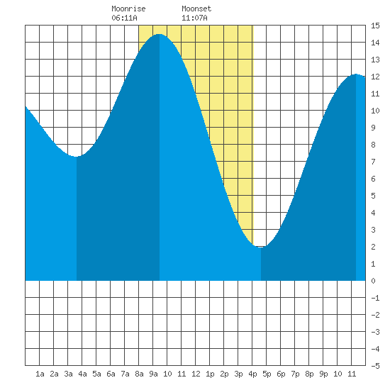 Ideal Cove tide chart for Saturday, January 25, 2025