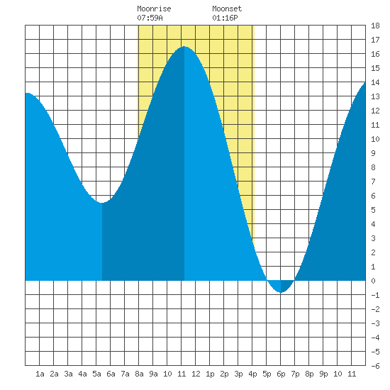 Ideal Cove tide chart for Monday, January 27, 2025