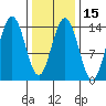Ideal Cove tide chart for Saturday, February 15, 2025