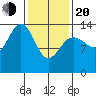 Ideal Cove tide chart for Thursday, February 20, 2025