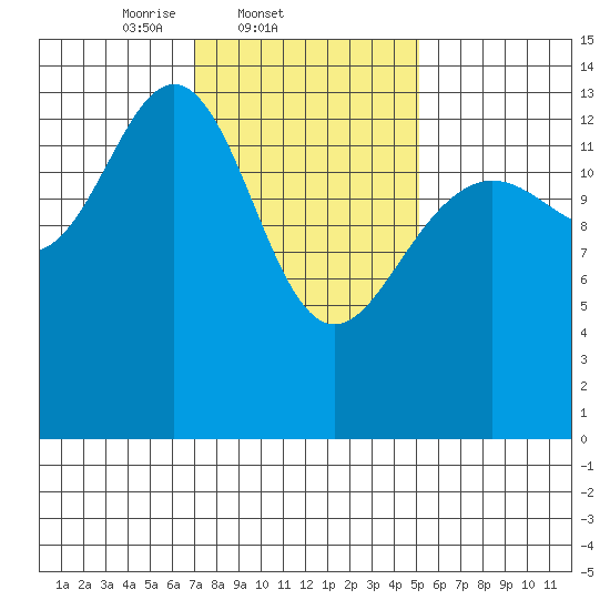 Ideal Cove tide chart for Friday, February 21, 2025
