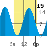 Ideal Cove tide chart for Saturday, March 15, 2025