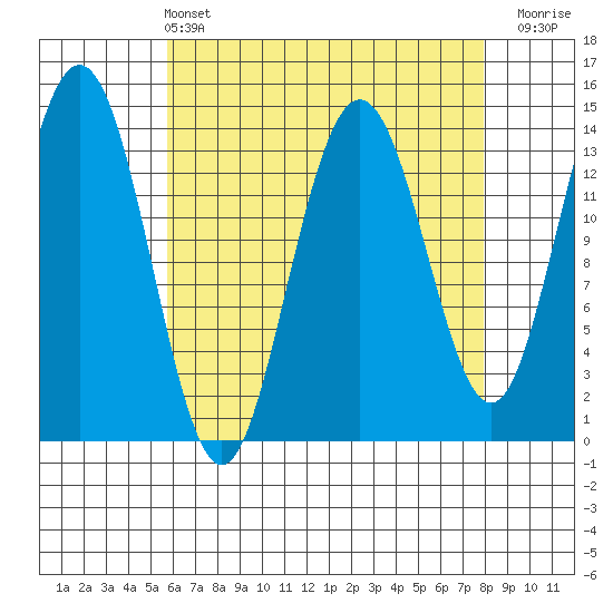 Ideal Cove tide chart for Sunday, April 13, 2025