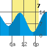 Ideal Cove tide chart for Monday, April 7, 2025
