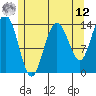 Ideal Cove tide chart for Monday, May 12, 2025