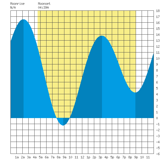 Ideal Cove tide chart for Wednesday, May 14, 2025