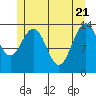 Ideal Cove tide chart for Wednesday, May 21, 2025