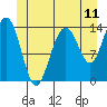 Ideal Cove tide chart for Wednesday, June 11, 2025
