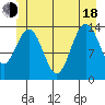 Ideal Cove tide chart for Wednesday, June 18, 2025