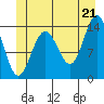 Ideal Cove tide chart for Saturday, June 21, 2025