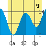 Ideal Cove tide chart for Monday, June 9, 2025