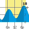 Ideal Cove tide chart for Friday, July 18, 2025
