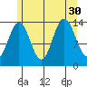 Ideal Cove tide chart for Wednesday, July 30, 2025