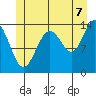 Ideal Cove tide chart for Monday, July 7, 2025