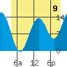 Ideal Cove tide chart for Wednesday, July 9, 2025