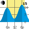 Ideal Cove tide chart for Friday, August 15, 2025